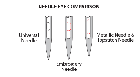 Inspira Needle Chart